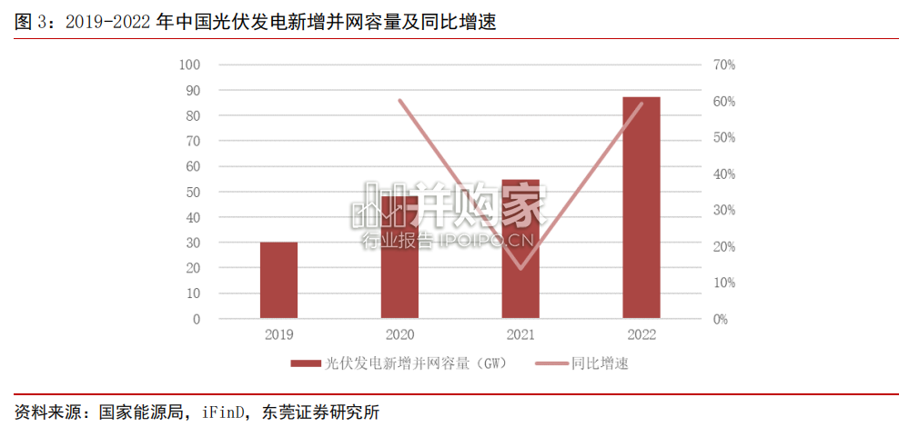 光伏发电行业报告:多重因素促进光伏发电行业良性发展(18页)-第1张图片 光伏发电行业报告:多重因素促进光伏发电行业良性发展(18页)-第1张图片
