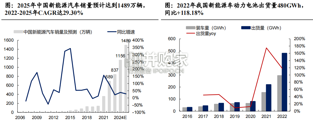 超声波焊接设备行业报告(50页)-第1张图片 超声波焊接设备行业报告(50页)-第1张图片