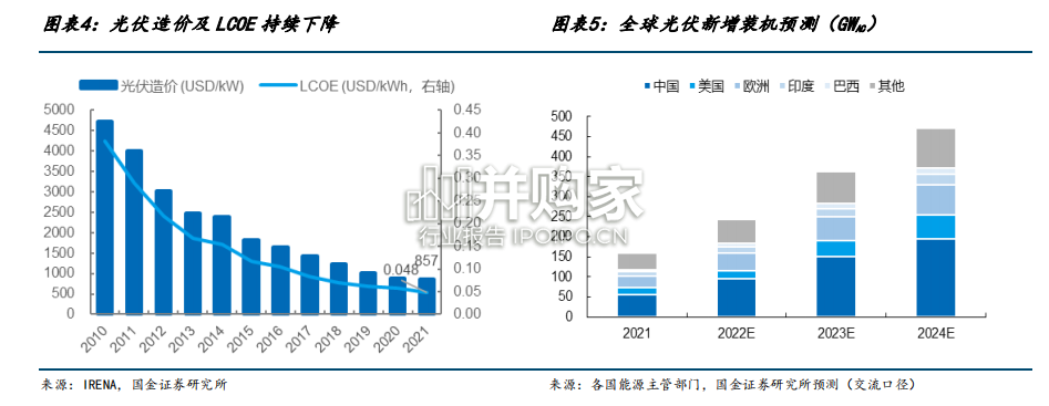新能源汽车行业研究报告:特斯拉(26页)-第1张图片 新能源汽车行业研究报告:特斯拉(26页)-第1张图片