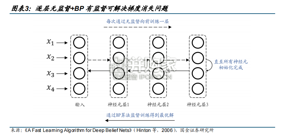 AI技术研究报告:大模型时代,AI技术向效率提升演进(12页)-第1张图片 AI技术研究报告:大模型时代,AI技术向效率提升演进(12页)-第1张图片