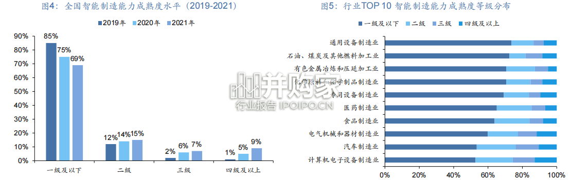 智能制造研究报告(46页)-第1张图片 智能制造研究报告(46页)-第1张图片