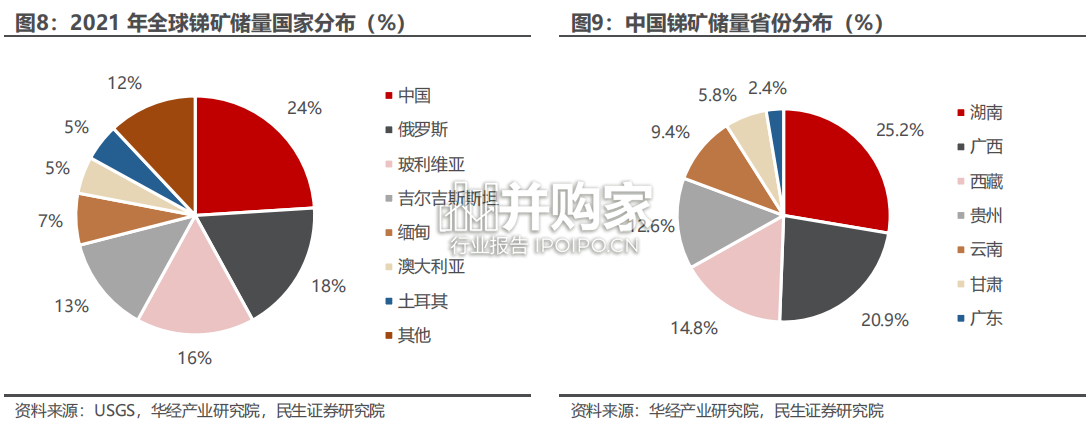 锑行业报告(42页)-第1张图片 锑行业报告(42页)-第1张图片