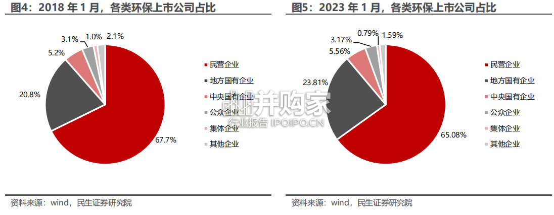 国企改革研究报告:环保篇(20页)-第1张图片 国企改革研究报告:环保篇(20页)-第1张图片