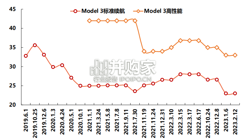 特斯拉产业链研究报告(33页)-第1张图片 特斯拉产业链研究报告(33页)-第1张图片