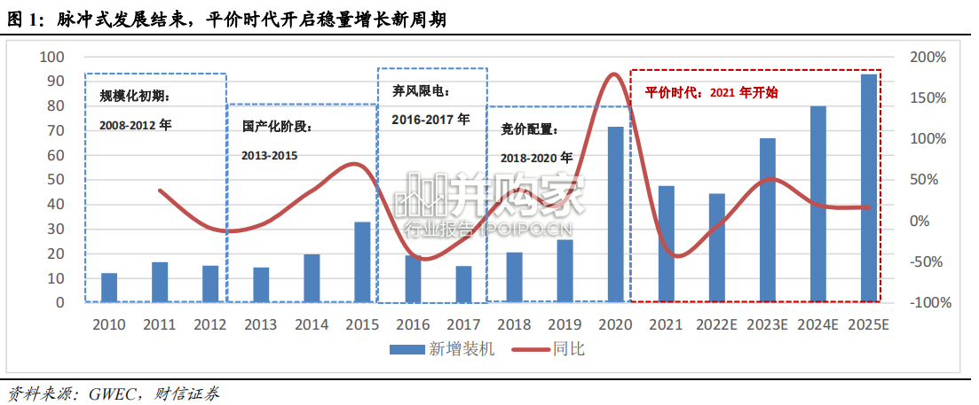 风电设备行业报告:风电轴承滚子(29页)-第1张图片 风电设备行业报告:风电轴承滚子(29页)-第1张图片