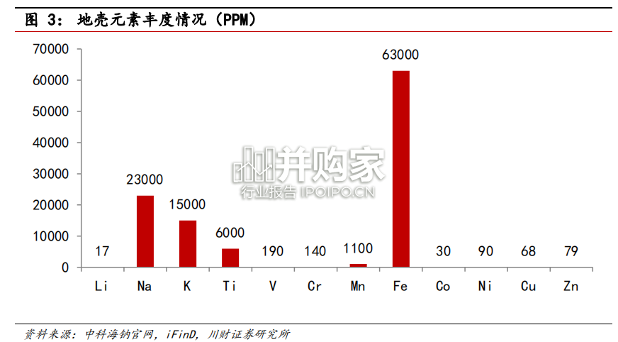 钠离子电池报告(22页)-第1张图片 钠离子电池报告(22页)-第1张图片