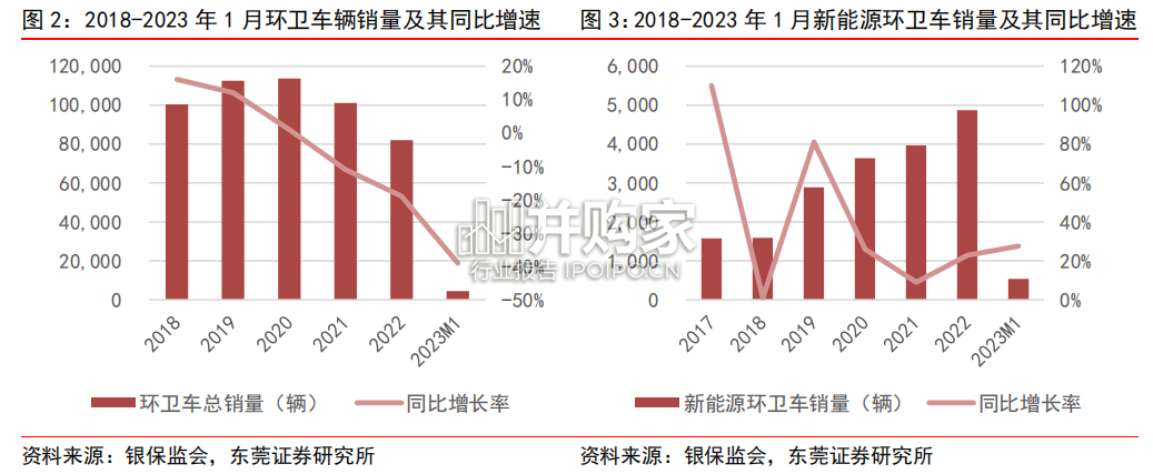 新能源环卫设备行业报告(20页)-第1张图片 新能源环卫设备行业报告(20页)-第1张图片