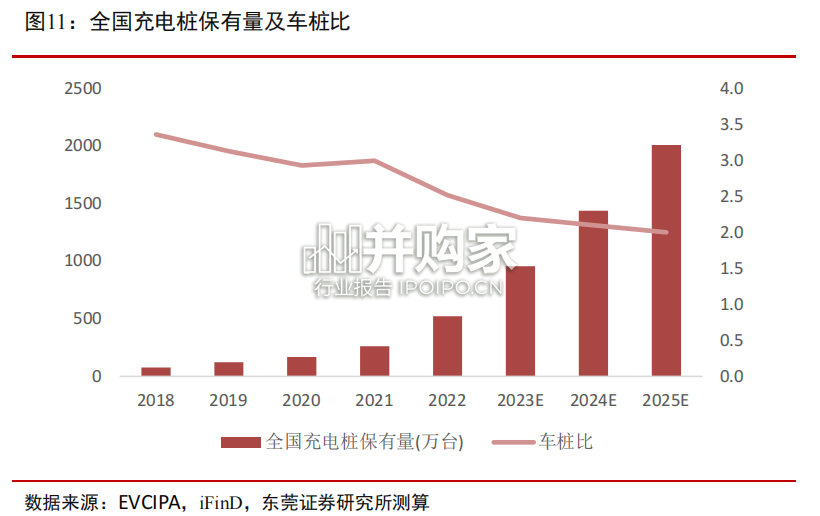 新能源汽车充换电报告(24页)-第1张图片 新能源汽车充换电报告(24页)-第1张图片