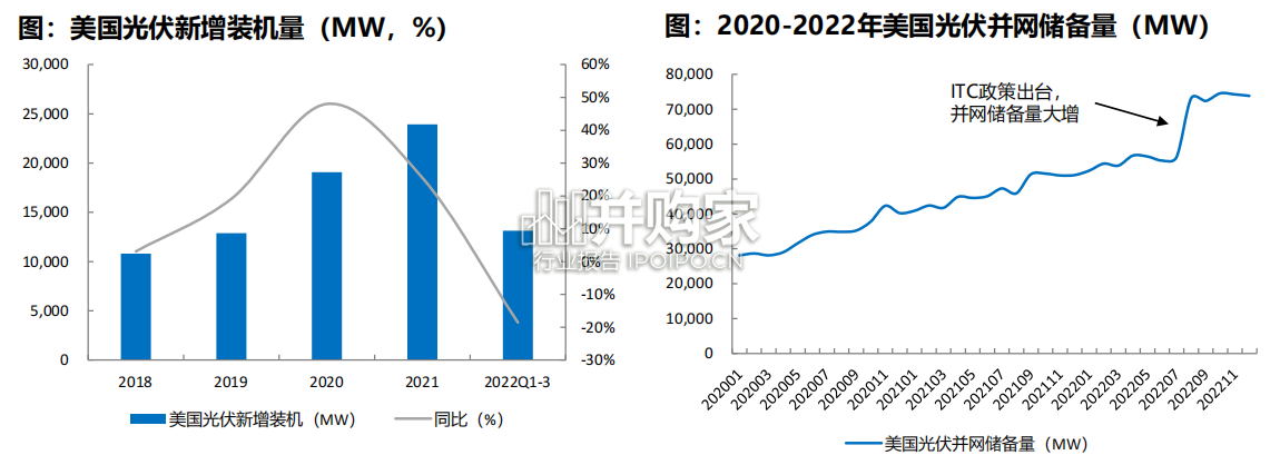 美国光伏储能行业专题报告(55页)-第1张图片 美国光伏储能行业专题报告(55页)-第1张图片