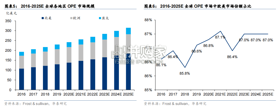 户外动力工具OPE专题研究报告:OPE锂电化浪潮下的品牌出海机遇(23页)-第1张图片 户外动力工具OPE专题研究报告:OPE锂电化浪潮下的品牌出海机遇(23页)-第1张图片