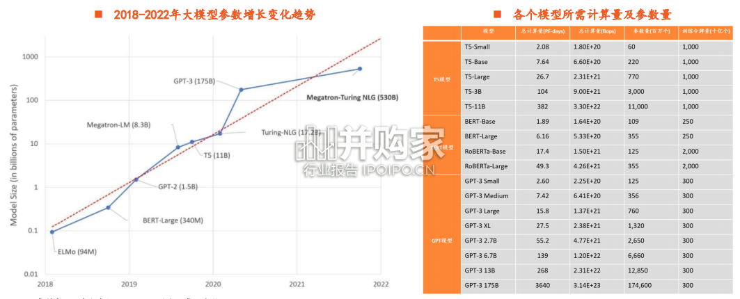 ChatGPT行业报告：AI算力和行业应用潜力（45页）-第1张图片