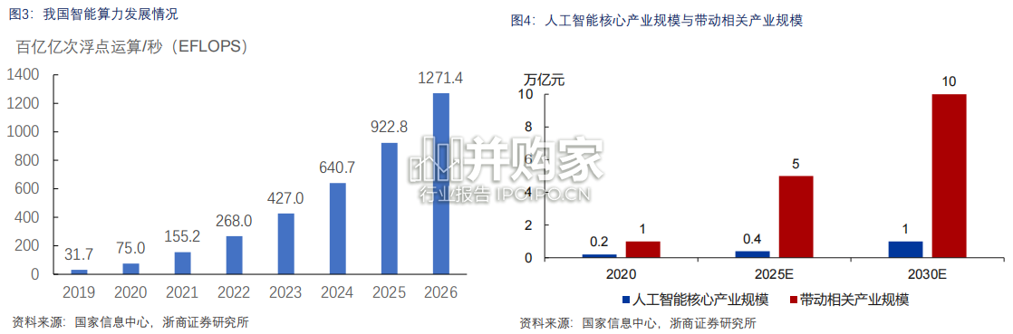 《数字中国建设整体布局规划》解读报告(25页)-第1张图片 《数字中国建设整体布局规划》解读报告(25页)-第1张图片