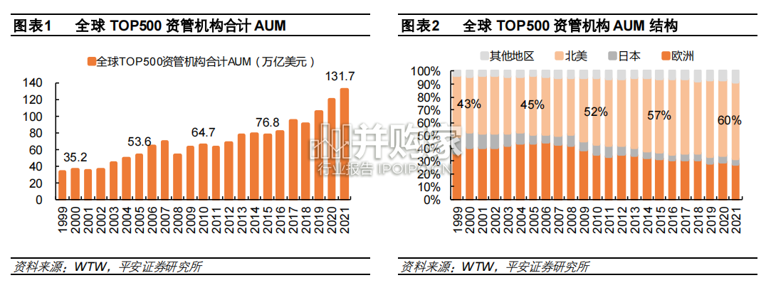 海外投行资管差异化竞争研究报告:坚持综合金融优势(26页)-第1张图片 海外投行资管差异化竞争研究报告:坚持综合金融优势(26页)-第1张图片