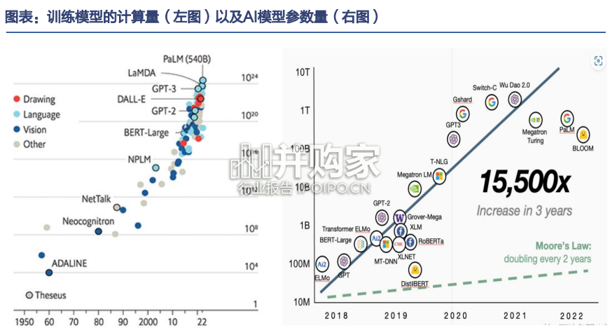 AIGC深度报告:新一轮内容生产力革命的起点(81页)-第1张图片 AIGC深度报告:新一轮内容生产力革命的起点(81页)-第1张图片