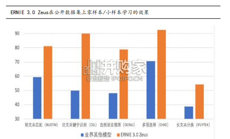 AIGC行业报告:ChatGPT(41页)-第1张图片 AIGC行业报告:ChatGPT(41页)-第1张图片