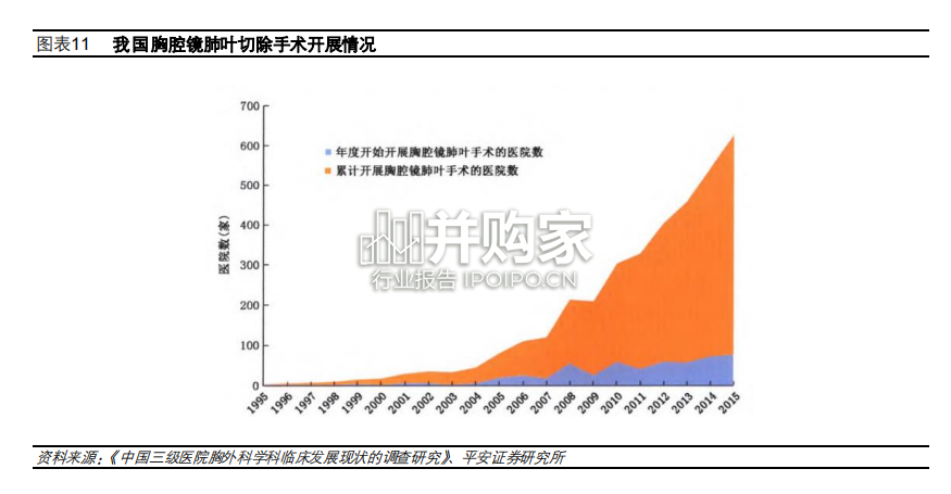 内窥镜行业报告(38页)-第1张图片 内窥镜行业报告(38页)-第1张图片
