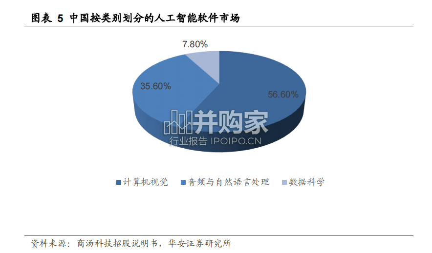 ChatGPT行业报告(80页)-第1张图片 ChatGPT行业报告(80页)-第1张图片