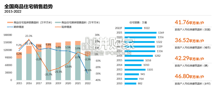 中国家电及燃气具市场分析报告(27页)-第1张图片 中国家电及燃气具市场分析报告(27页)-第1张图片