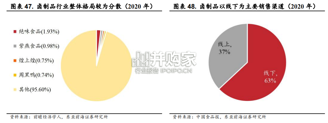 大消费行业复苏专题报告(107页)-第1张图片 大消费行业复苏专题报告(107页)-第1张图片