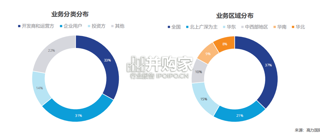 2023年市场信心调查报告(43页)-第1张图片 2023年市场信心调查报告(43页)-第1张图片