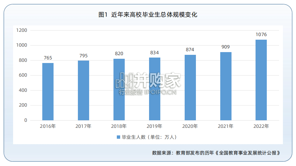 高校毕业生数字经济就业创业报告(46页)-第1张图片 高校毕业生数字经济就业创业报告(46页)-第1张图片