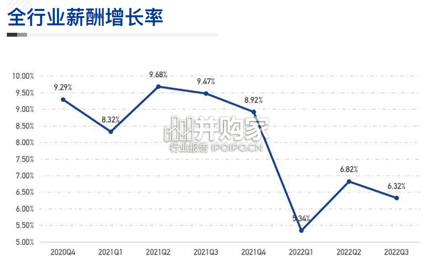 行业薪酬白皮书(134页)-第1张图片 行业薪酬白皮书(134页)-第1张图片