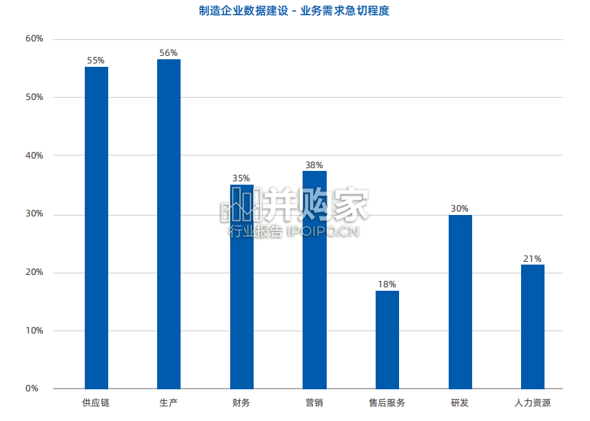 制造业数据建设白皮书(55页)-第1张图片 制造业数据建设白皮书(55页)-第1张图片