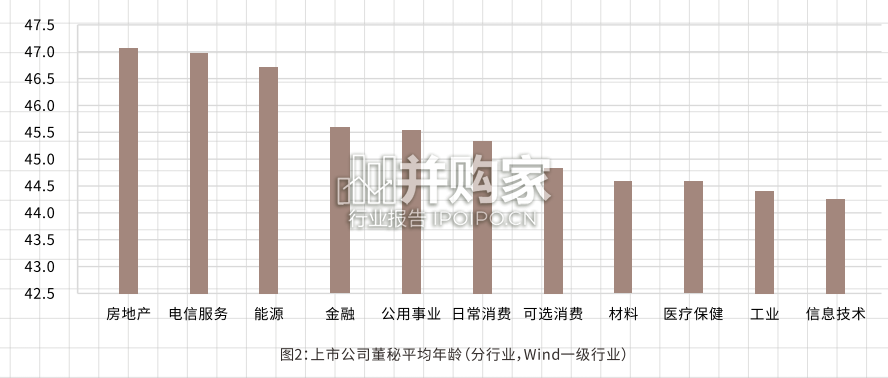 【干货】中国上市公司董事会秘书履职报告（32页）-第1张图片