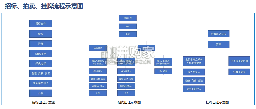 资源+综合开发业务机会及前景展望报告(30页)-第1张图片 资源+综合开发业务机会及前景展望报告(30页)-第1张图片