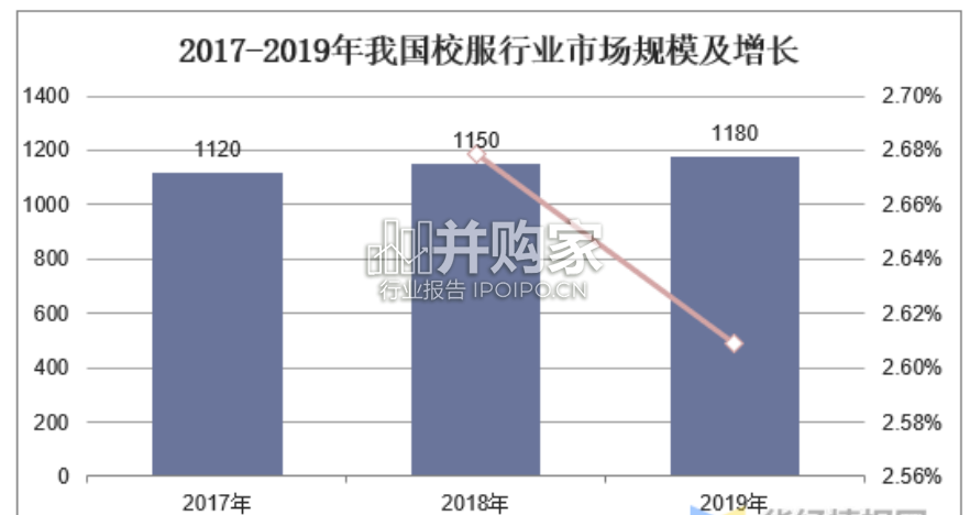 中国校服行业市场现状分析报告(10页)-第1张图片 中国校服行业市场现状分析报告(10页)-第1张图片