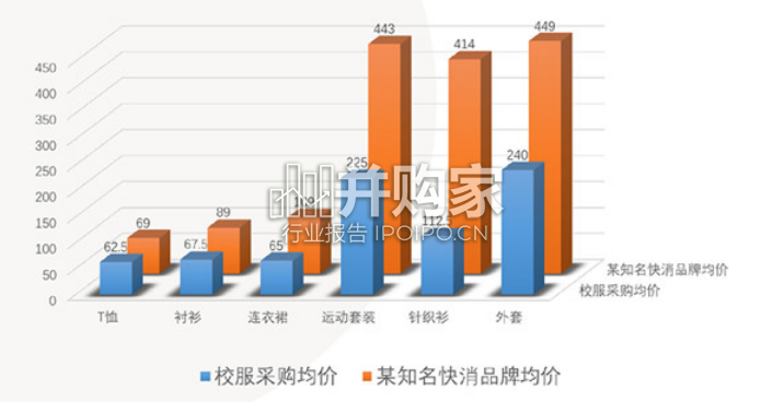 中国校服产业白皮书(27页)-第1张图片 中国校服产业白皮书(27页)-第1张图片