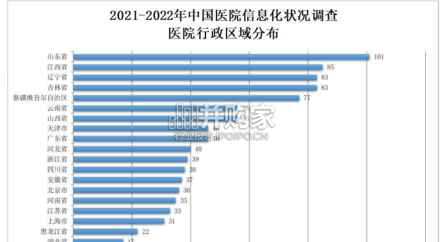 中国医院信息化状况调查报告(429页)-第1张图片 中国医院信息化状况调查报告(429页)-第1张图片