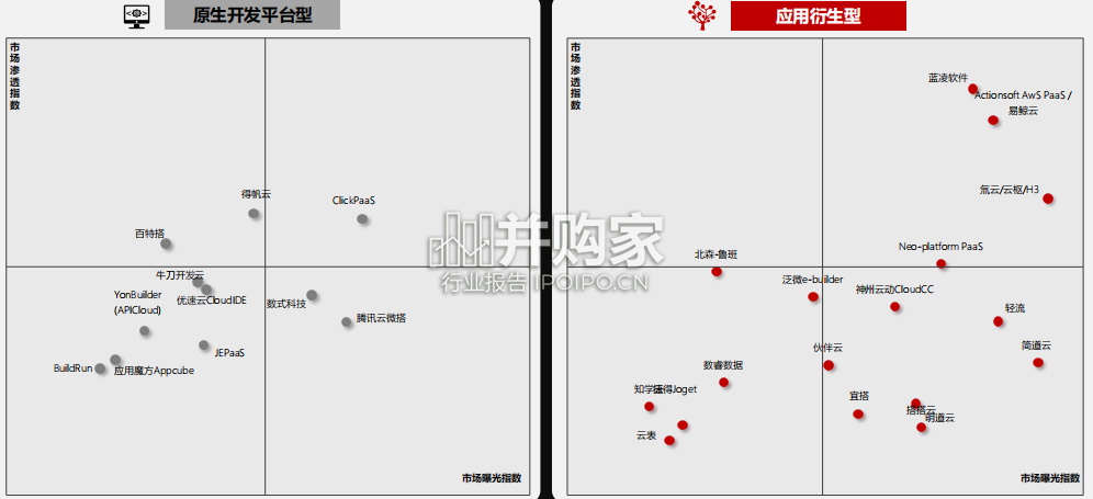 中国低代码全景产业研究报告(48页)-第1张图片 中国低代码全景产业研究报告(48页)-第1张图片