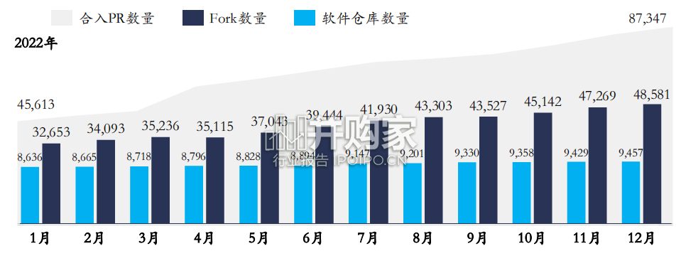 中国服务器操作系统行业市场研究报告(41页)-第1张图片 中国服务器操作系统行业市场研究报告(41页)-第1张图片