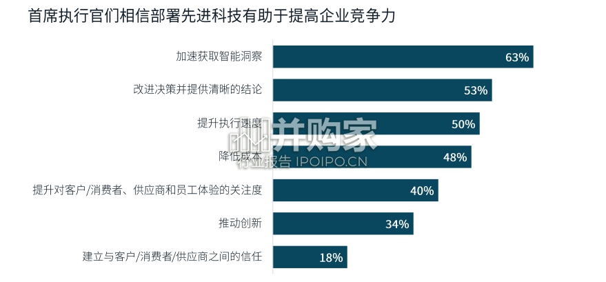 全球企业不动产十大趋势报告(50页)-第1张图片 全球企业不动产十大趋势报告(50页)-第1张图片