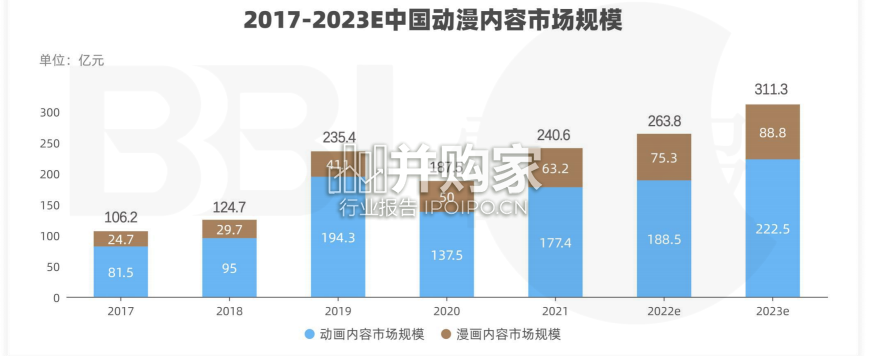 中国动漫出海前瞻报告(79页)-第1张图片 中国动漫出海前瞻报告(79页)-第1张图片