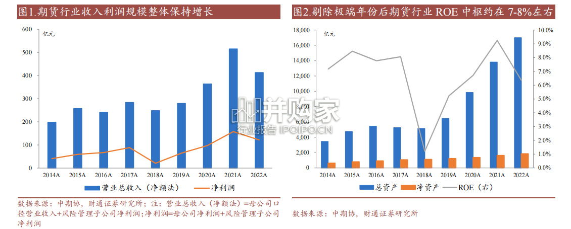期货行业报告:品种增长驱动行业扩容(33页)-第1张图片 期货行业报告:品种增长驱动行业扩容(33页)-第1张图片