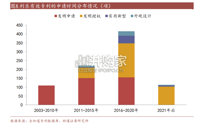 无菌包装行业报告(28页)-第1张图片 无菌包装行业报告(28页)-第1张图片