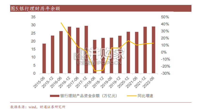 保险行业报告:终身寿险及银保渠道增长(33页)-第1张图片 保险行业报告:终身寿险及银保渠道增长(33页)-第1张图片