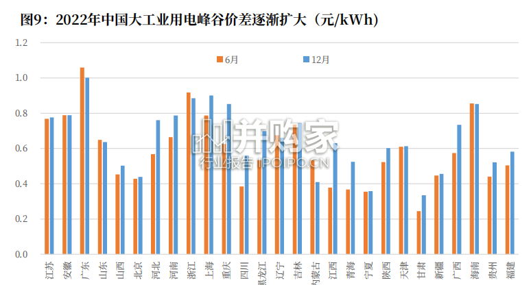 储能行业报告(33页)-第1张图片 储能行业报告(33页)-第1张图片