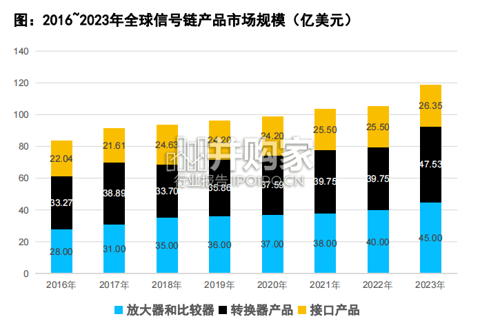 高能模拟芯行业报告:高性能模拟芯片、模拟IC、模数A/D和数模D/A转换芯片、驱动IC(87页)-第1张图片 高能模拟芯行业报告:高性能模拟芯片、模拟IC、模数A/D和数模D/A转换芯片、驱动IC(87页)-第1张图片