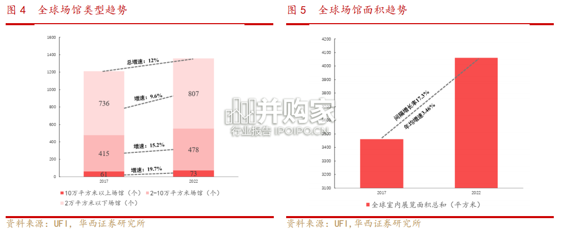 会展行业报告:深度解析全球会展龙头(35页)-第1张图片 会展行业报告:深度解析全球会展龙头(35页)-第1张图片