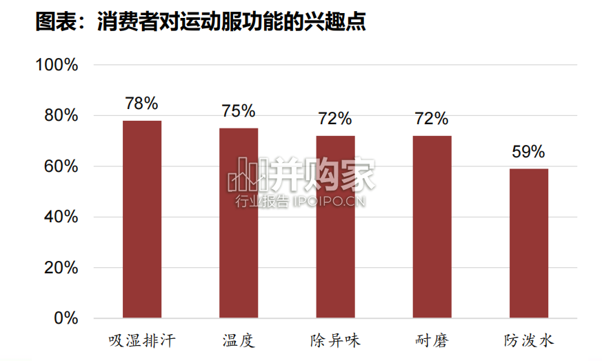 运动服行业报告(51页)-第1张图片 运动服行业报告(51页)-第1张图片