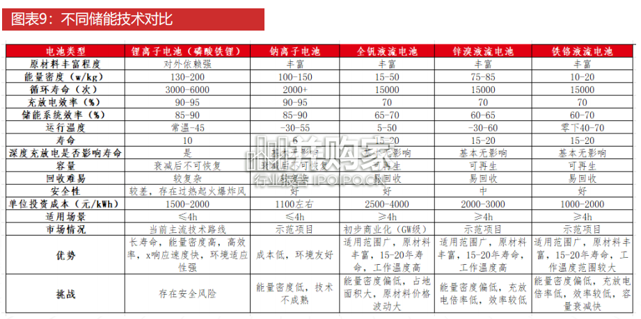 钒电池研究报告(36页)-第1张图片 钒电池研究报告(36页)-第1张图片