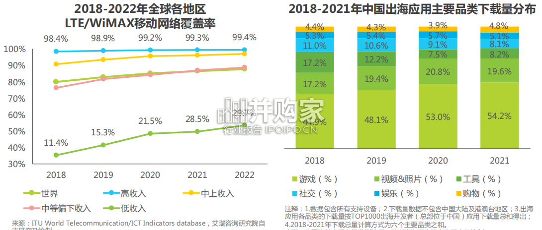 全球互联网通信云行业研究报告(31页)-第1张图片 全球互联网通信云行业研究报告(31页)-第1张图片