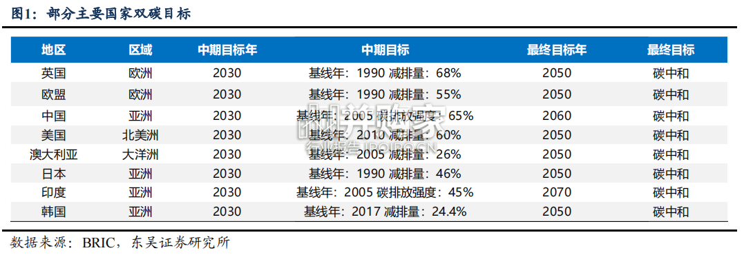 氢能行业报告:绿氢,第四次能源革命的载体(44页)-第1张图片 氢能行业报告:绿氢,第四次能源革命的载体(44页)-第1张图片
