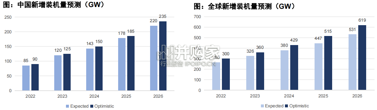 光伏辅材专题报告:多晶硅环节相关辅材梳理、拉棒&切片环节相关辅材梳理(85页)-第1张图片 光伏辅材专题报告:多晶硅环节相关辅材梳理、拉棒&切片环节相关辅材梳理(85页)-第1张图片