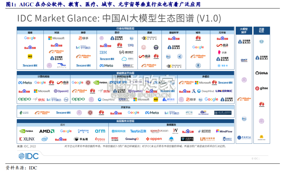 AIGC行业深度报告:AIGC行业应用(35页)-第1张图片 AIGC行业深度报告:AIGC行业应用(35页)-第1张图片