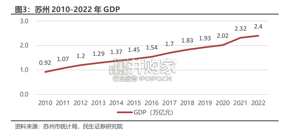 苏州房地产市场报告:苏州房产市场、苏州土地市场(17页)-第1张图片 苏州房地产市场报告:苏州房产市场、苏州土地市场(17页)-第1张图片