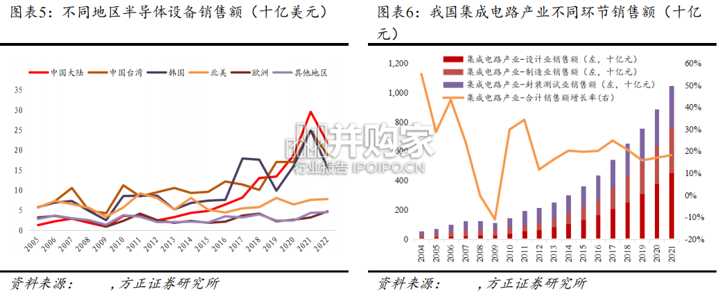 半导体芯片指数投资价值分析报告(17页)-第1张图片 半导体芯片指数投资价值分析报告(17页)-第1张图片